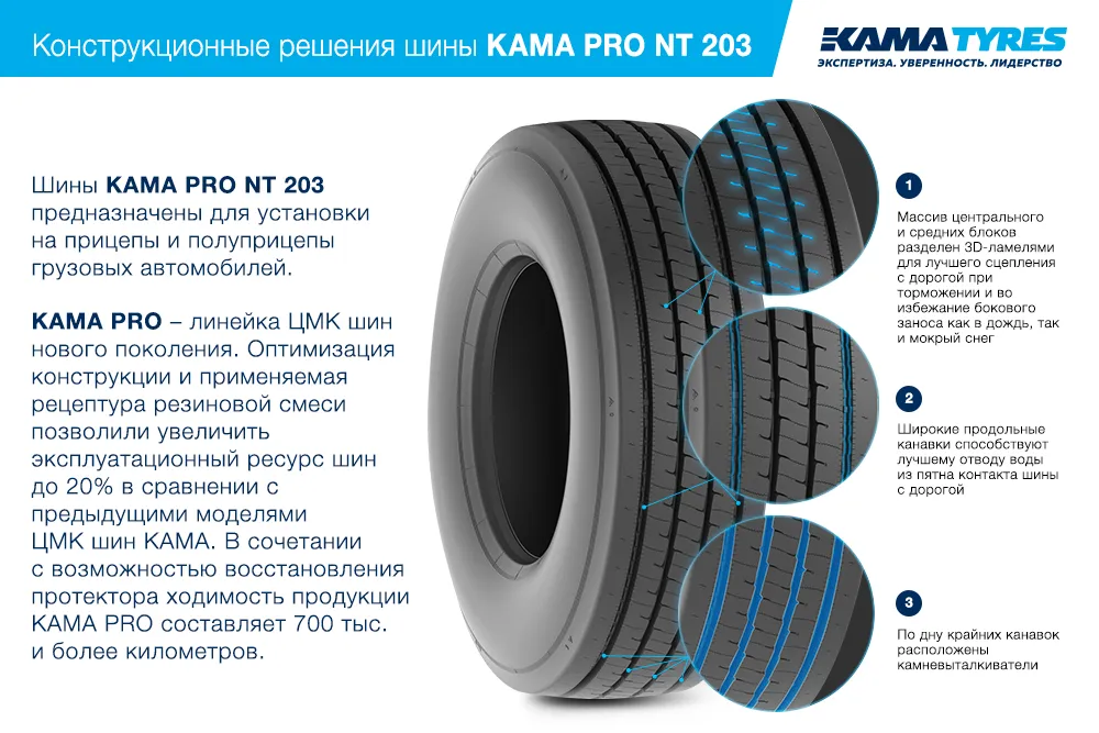 ЦМК шины KAMA PRO NT 203  в Удачном